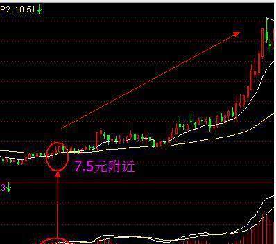 expma絕密選股戰法分享,從用法到案列帶你全面掌握其精髓! expma絕密選股戰法分享,從用法到案列帶你全面掌握其精髓!