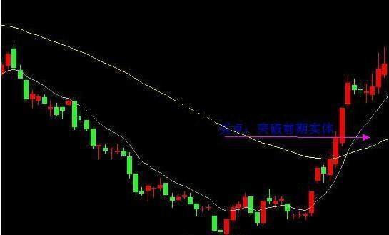 expma絕密選股戰法分享,從用法到案列帶你全面掌握其精髓! expma絕密選股戰法分享,從用法到案列帶你全面掌握其精髓!