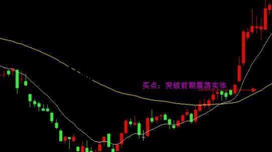 expma絕密選股戰法分享,從用法到案列帶你全面掌握其精髓! expma絕密選股戰法分享,從用法到案列帶你全面掌握其精髓!