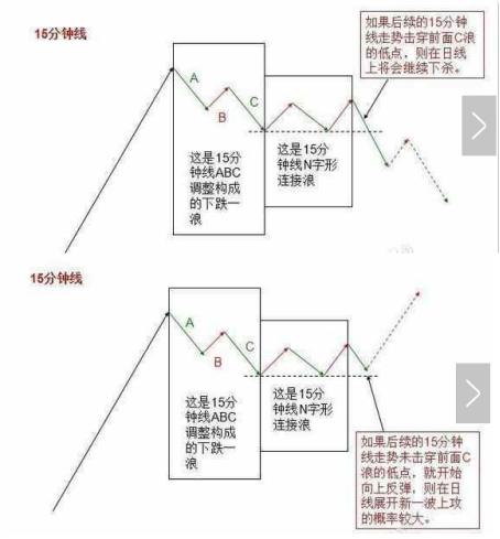 15分鐘k線90勝率炒股法圖文解析,手把手教到你會為止! 15分鐘k線90勝率炒股法圖文解析,手把手教到你會為止!