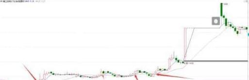 15分鐘k線90勝率炒股法圖文解析,手把手教到你會為止! 15分鐘k線90勝率炒股法圖文解析,手把手教到你會為止!