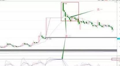 15分鐘k線90勝率炒股法圖文解析,手把手教到你會為止! 15分鐘k線90勝率炒股法圖文解析,手把手教到你會為止!