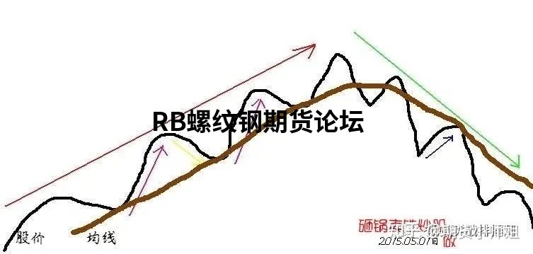 期貨30分鐘周期交易技巧是什么？我喜歡結合5分鐘做周期共振！