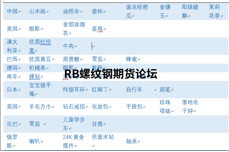 pocib預期盈虧率多少合適?分享我對此的所學所得 pocib預期盈虧率多少合適?分享我對此的所學所得