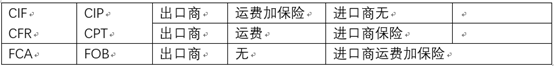 pocib預期盈虧率多少合適?分享我對此的所學所得 pocib預期盈虧率多少合適?分享我對此的所學所得