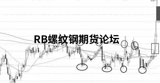 610天均線是什么地方?據說是價格的“天花板”! 610天均線是什么地方?據說是價格的“天花板”!