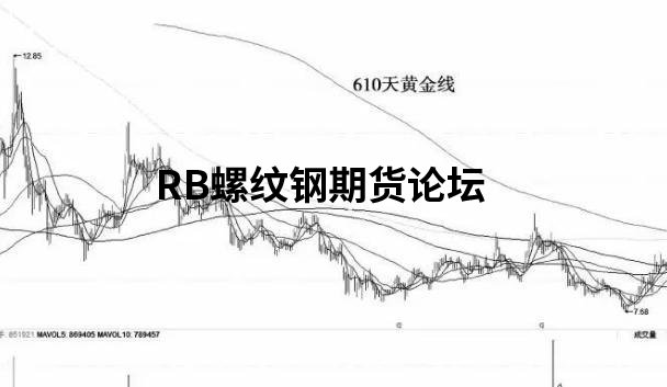 610天均線是什么地方?據說是價格的“天花板”! 610天均線是什么地方?據說是價格的“天花板”!