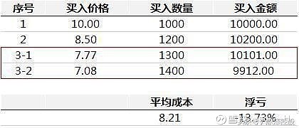 1124補倉法交易步驟詳解,哪怕遇到跌停都有應對策略! 1124補倉法交易步驟詳解,哪怕遇到跌停都有應對策略!