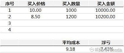 1124補倉法交易步驟詳解,哪怕遇到跌停都有應對策略! 1124補倉法交易步驟詳解,哪怕遇到跌停都有應對策略!