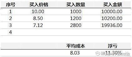 1124補倉法交易步驟詳解,哪怕遇到跌停都有應對策略! 1124補倉法交易步驟詳解,哪怕遇到跌停都有應對策略!