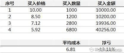 1124補倉法交易步驟詳解,哪怕遇到跌停都有應對策略! 1124補倉法交易步驟詳解,哪怕遇到跌停都有應對策略!