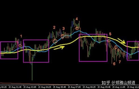 翻譯一個老外的均線交易系統,絕了!依靠均線角度都能交易 翻譯一個老外的均線交易系統,絕了!依靠均線角度都能交易