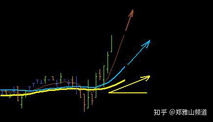 翻譯一個老外的均線交易系統,絕了!依靠均線角度都能交易 翻譯一個老外的均線交易系統,絕了!依靠均線角度都能交易