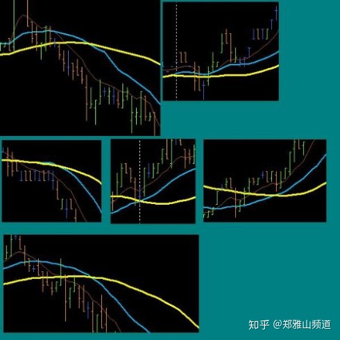 翻譯一個老外的均線交易系統,絕了!依靠均線角度都能交易 翻譯一個老外的均線交易系統,絕了!依靠均線角度都能交易