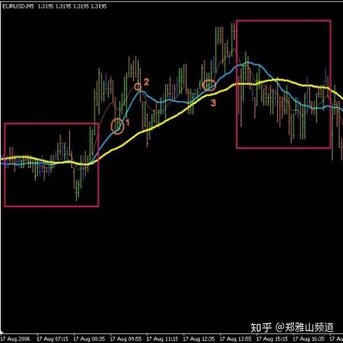 翻譯一個老外的均線交易系統,絕了!依靠均線角度都能交易 翻譯一個老外的均線交易系統,絕了!依靠均線角度都能交易