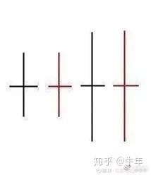 70張k線圖解大全整合收集,收藏一下以后能看看! 70張k線圖解大全整合收集,收藏一下以后能看看!