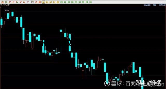70張k線圖解大全整合收集,收藏一下以后能看看! 70張k線圖解大全整合收集,收藏一下以后能看看!