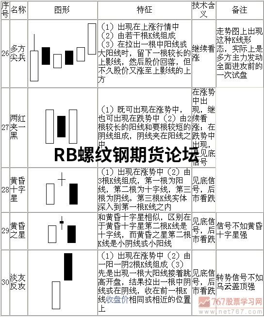 70張k線圖解大全整合收集,收藏一下以后能看看! 70張k線圖解大全整合收集,收藏一下以后能看看!