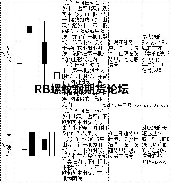 70張k線圖解大全整合收集,收藏一下以后能看看! 70張k線圖解大全整合收集,收藏一下以后能看看!