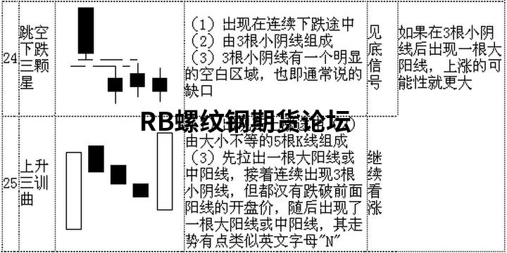 70張k線圖解大全整合收集,收藏一下以后能看看! 70張k線圖解大全整合收集,收藏一下以后能看看!