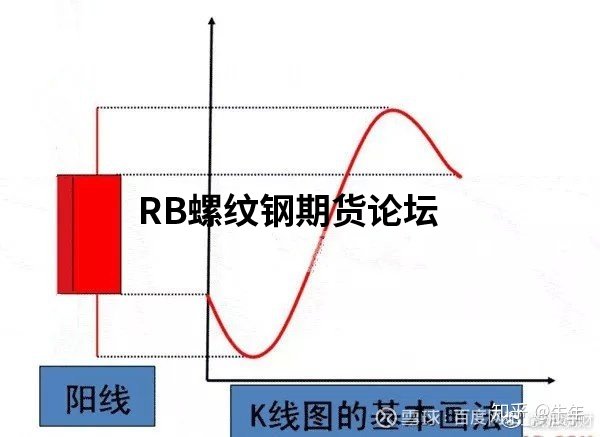 70張k線圖解大全整合收集,收藏一下以后能看看! 70張k線圖解大全整合收集,收藏一下以后能看看!