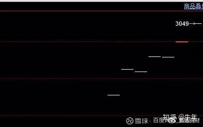 70張k線圖解大全整合收集,收藏一下以后能看看! 70張k線圖解大全整合收集,收藏一下以后能看看!