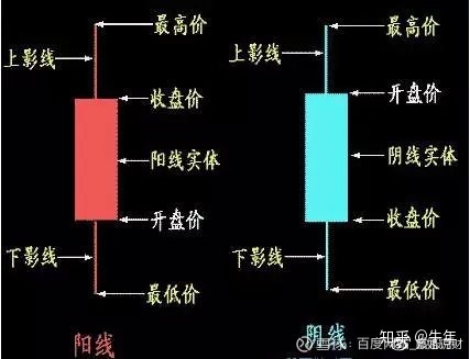 70張k線圖解大全整合收集,收藏一下以后能看看! 70張k線圖解大全整合收集,收藏一下以后能看看!