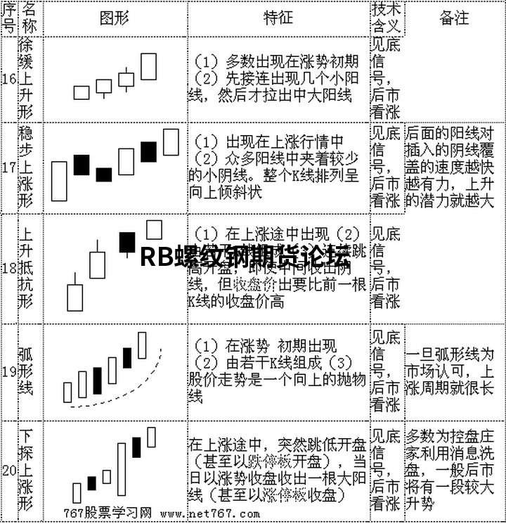 70張k線圖解大全整合收集,收藏一下以后能看看! 70張k線圖解大全整合收集,收藏一下以后能看看!