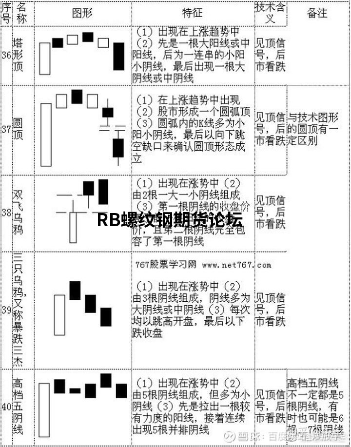 70張k線圖解大全整合收集,收藏一下以后能看看! 70張k線圖解大全整合收集,收藏一下以后能看看!