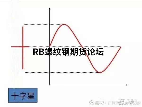 70張k線圖解大全整合收集,收藏一下以后能看看! 70張k線圖解大全整合收集,收藏一下以后能看看!