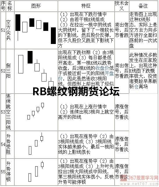 70張k線圖解大全整合收集,收藏一下以后能看看! 70張k線圖解大全整合收集,收藏一下以后能看看!