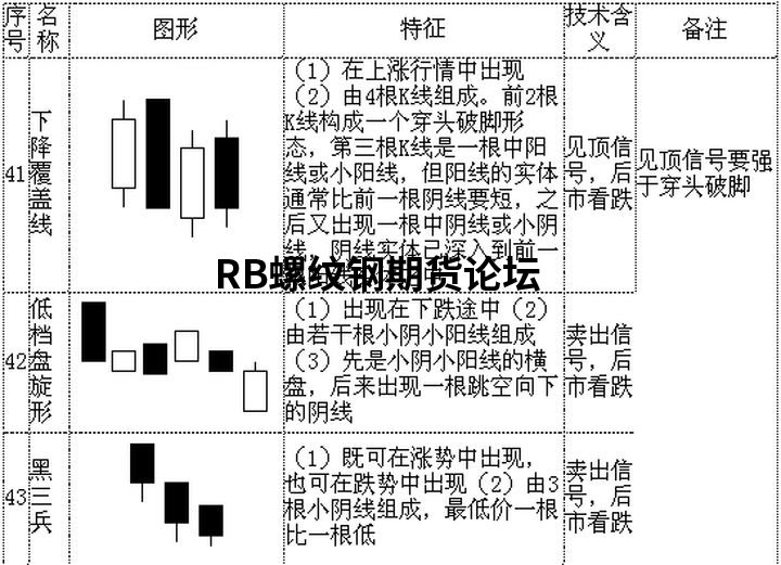 70張k線圖解大全整合收集,收藏一下以后能看看! 70張k線圖解大全整合收集,收藏一下以后能看看!