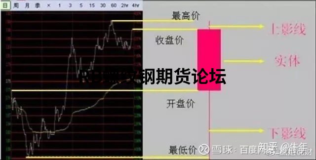 70張k線圖解大全整合收集,收藏一下以后能看看! 70張k線圖解大全整合收集,收藏一下以后能看看!