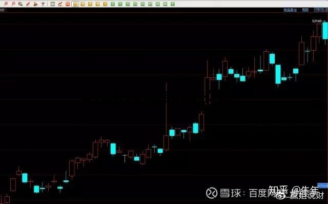 70張k線圖解大全整合收集,收藏一下以后能看看! 70張k線圖解大全整合收集,收藏一下以后能看看!