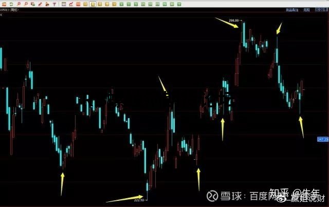 70張k線圖解大全整合收集,收藏一下以后能看看! 70張k線圖解大全整合收集,收藏一下以后能看看!