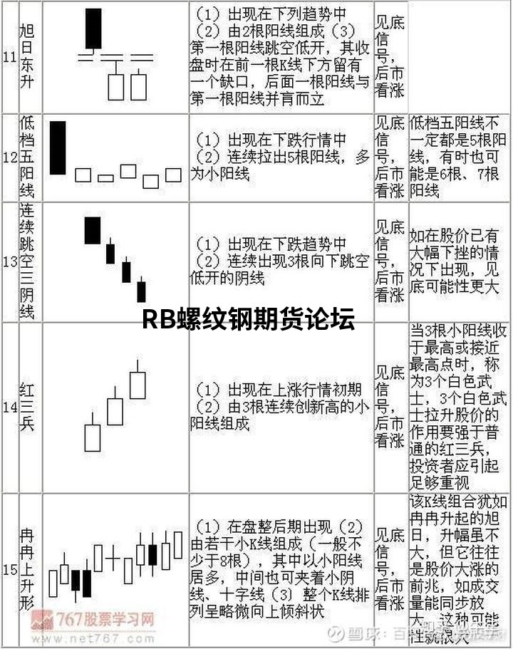 70張k線圖解大全整合收集,收藏一下以后能看看! 70張k線圖解大全整合收集,收藏一下以后能看看!