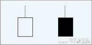 70張k線圖解大全整合收集,收藏一下以后能看看! 70張k線圖解大全整合收集,收藏一下以后能看看!