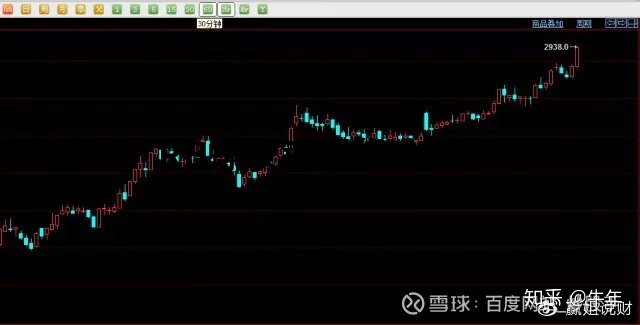 70張k線圖解大全整合收集,收藏一下以后能看看! 70張k線圖解大全整合收集,收藏一下以后能看看!