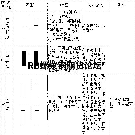 70張k線圖解大全整合收集,收藏一下以后能看看! 70張k線圖解大全整合收集,收藏一下以后能看看!