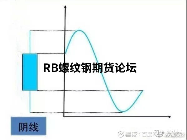 70張k線圖解大全整合收集,收藏一下以后能看看! 70張k線圖解大全整合收集,收藏一下以后能看看!
