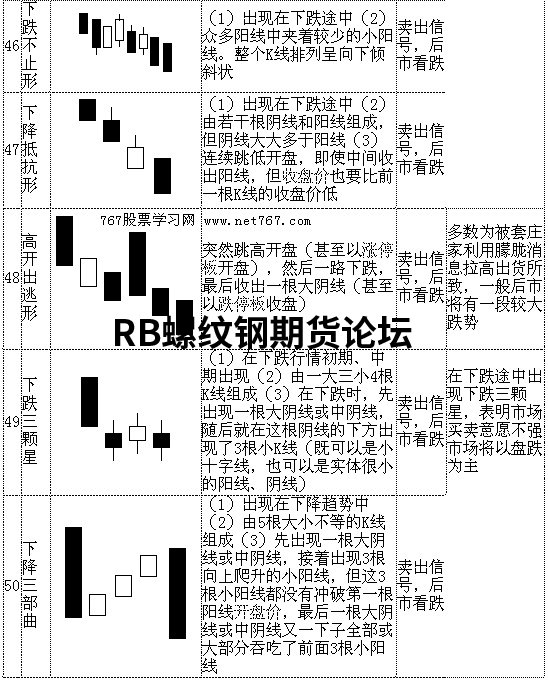 70張k線圖解大全整合收集,收藏一下以后能看看! 70張k線圖解大全整合收集,收藏一下以后能看看!