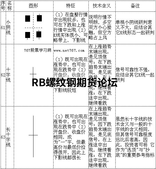 70張k線圖解大全整合收集,收藏一下以后能看看! 70張k線圖解大全整合收集,收藏一下以后能看看!