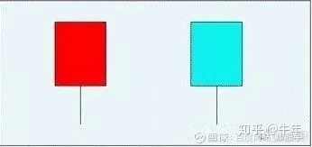 70張k線圖解大全整合收集,收藏一下以后能看看! 70張k線圖解大全整合收集,收藏一下以后能看看!