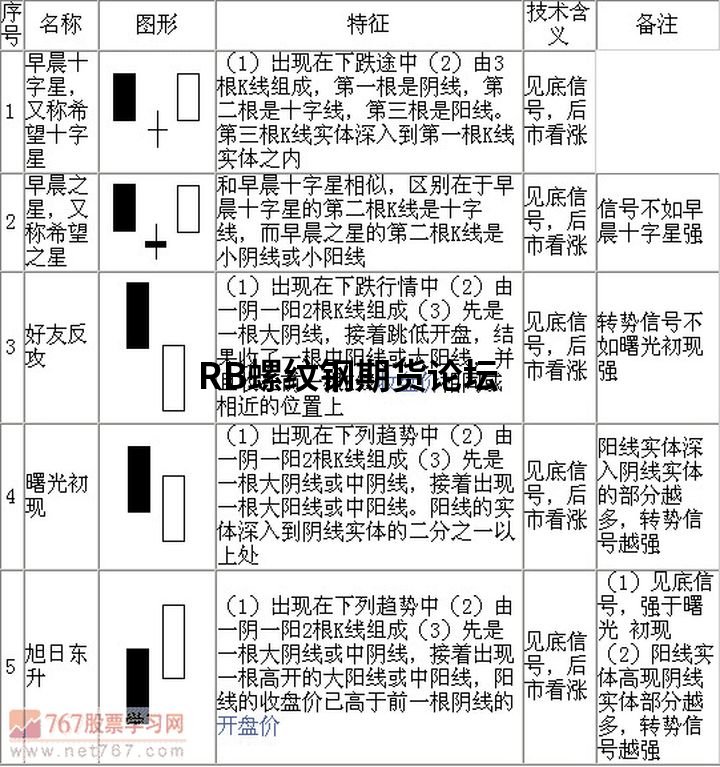 70張k線圖解大全整合收集,收藏一下以后能看看! 70張k線圖解大全整合收集,收藏一下以后能看看!
