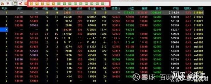 70張k線圖解大全整合收集,收藏一下以后能看看! 70張k線圖解大全整合收集,收藏一下以后能看看!