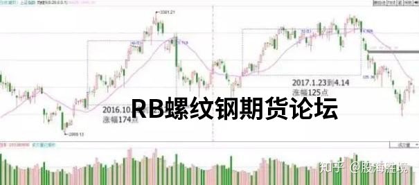 萬能均線!用20日均線做期貨穩賺!優劣勢詳解助你一臂之力! 萬能均線!用20日均線做期貨穩賺!優劣勢詳解助你一臂之力!