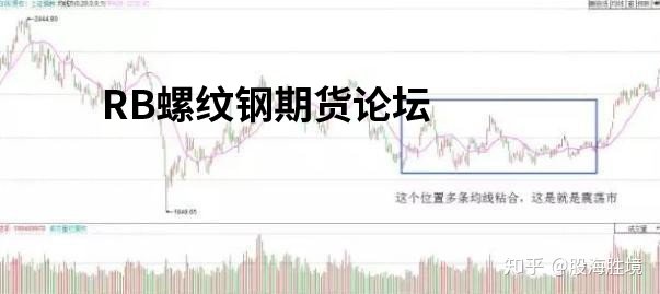 萬能均線!用20日均線做期貨穩賺!優劣勢詳解助你一臂之力! 萬能均線!用20日均線做期貨穩賺!優劣勢詳解助你一臂之力!