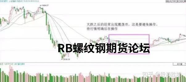 萬能均線!用20日均線做期貨穩賺!優劣勢詳解助你一臂之力! 萬能均線!用20日均線做期貨穩賺!優劣勢詳解助你一臂之力!