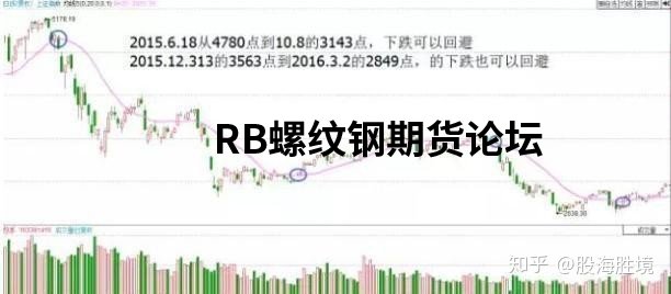 萬能均線!用20日均線做期貨穩賺!優劣勢詳解助你一臂之力! 萬能均線!用20日均線做期貨穩賺!優劣勢詳解助你一臂之力!