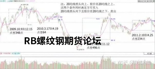 萬能均線!用20日均線做期貨穩賺!優劣勢詳解助你一臂之力! 萬能均線!用20日均線做期貨穩賺!優劣勢詳解助你一臂之力!